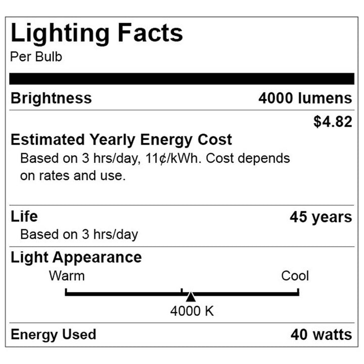 Luminus 2' x 2' LED Ceiling Panel, Dimmable