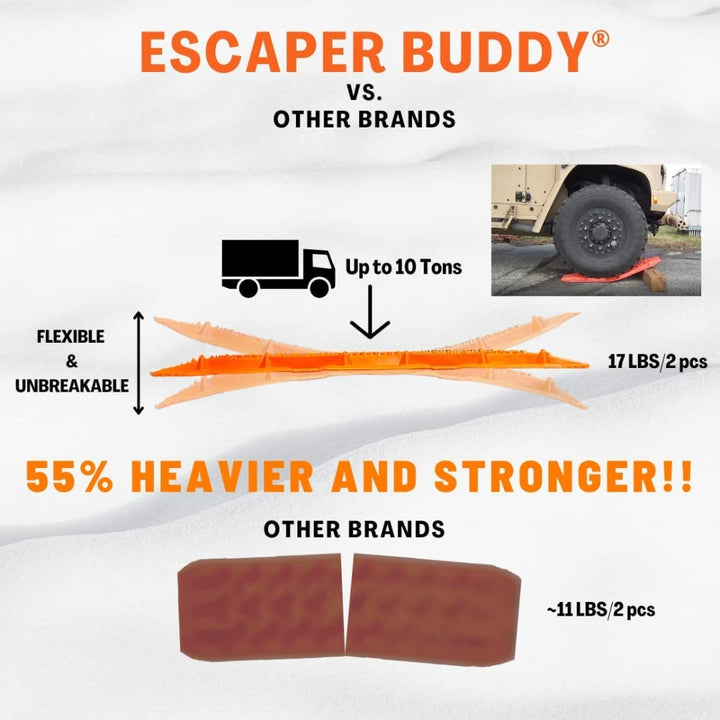 Escaper Buddy - Ensemble de 2 tapis de traction pour l'extraction, Maxsa Innovations